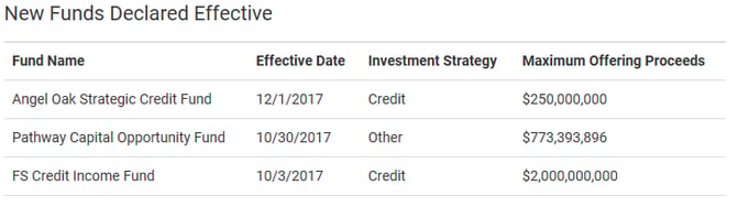 New funds declared effective.png