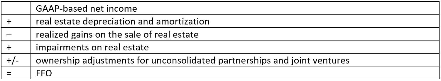 Using Non-Listed REIT Metrics: FFO, AFFO, and MFFO Due Diligence