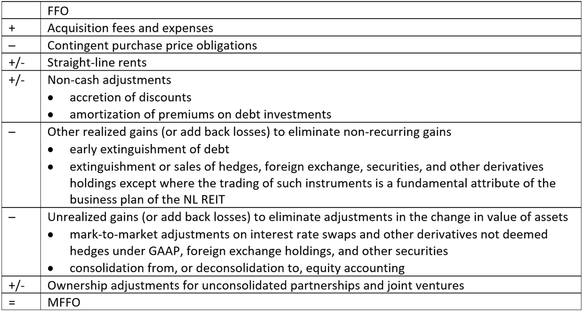 Using Non-Listed REIT Metrics: FFO, AFFO, and MFFO Due Diligence