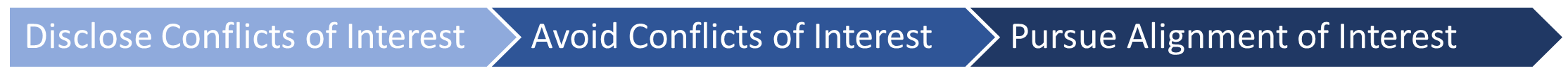 Due Diligence Considerations: the Continuum from Conflicts of Interest ...