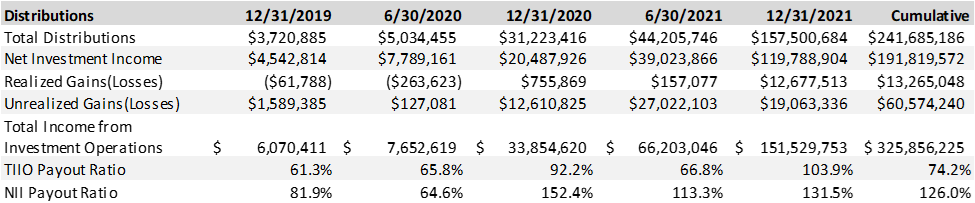 Largest Interval Funds - A Due Diligence Guide