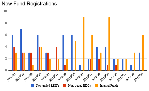 new fund registrations.png