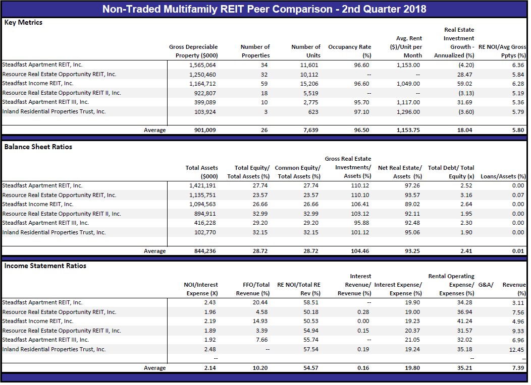 reits and bdcs