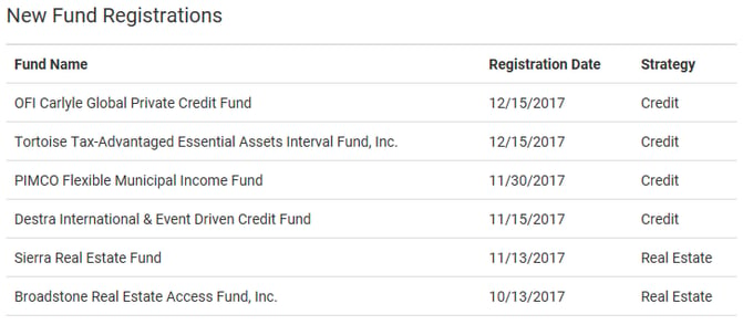 top ten funds.png
